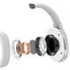 Накладные беспроводные наушники Baseus Encok Wireless headphone D02 Pro (NGTD01030) White фото 5